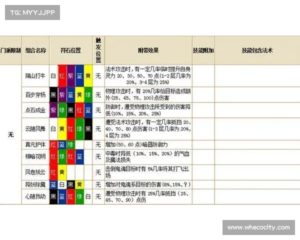 梦幻西游符石系统深度解析与实用技巧分享 梦幻西游符石系统深度解析与实用技巧分享