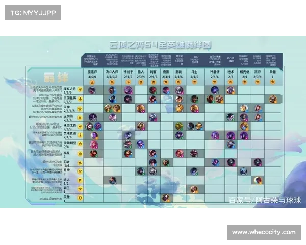 云顶之弈S4最强阵容与玩法攻略全面解析助你轻松登顶 云顶之弈S4最强阵容与玩法攻略全面解析助你轻松登顶