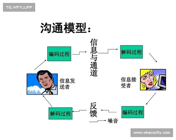 揭秘中场对话中的四大核心策略：掌握这些技巧让沟通更高效